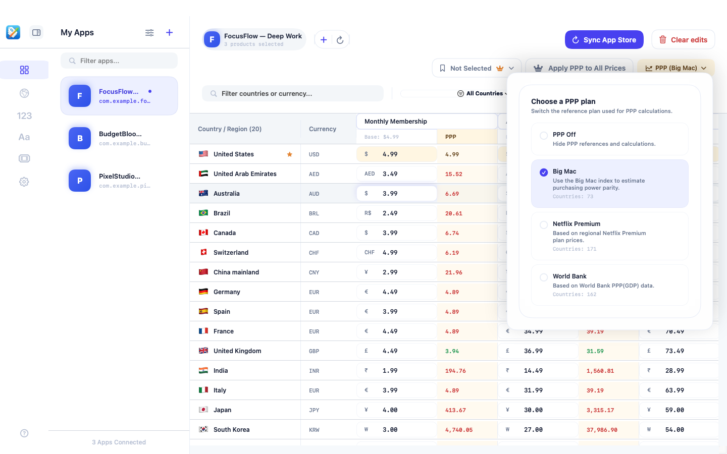 GoodPriceMatrix PPP plan picker showing Big Mac, Netflix Premium, and World Bank references