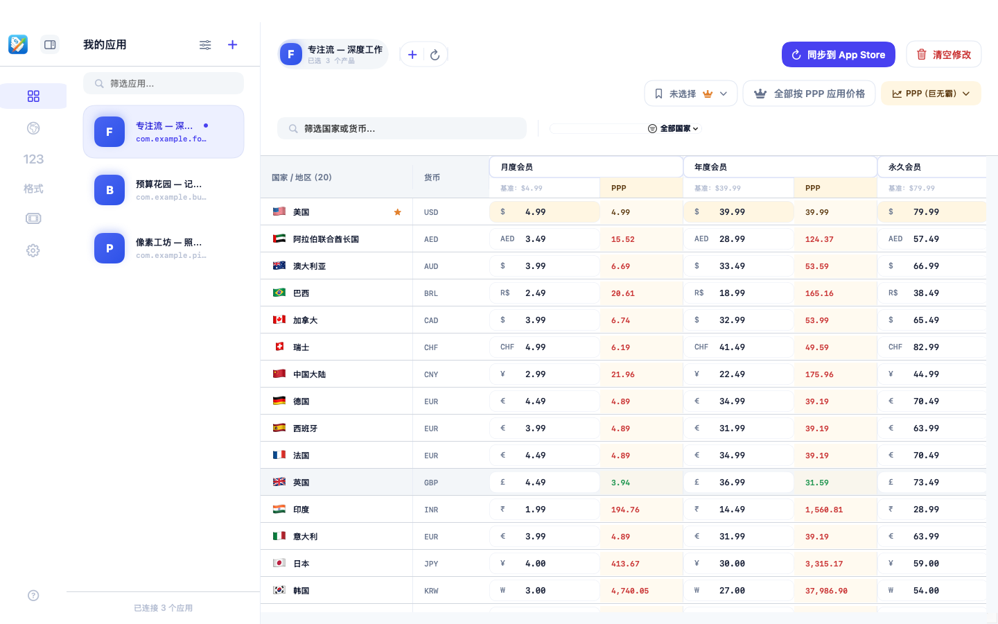 当前版 GoodPriceMatrix 定价矩阵,展示各地区的月付、年付与买断产品价格