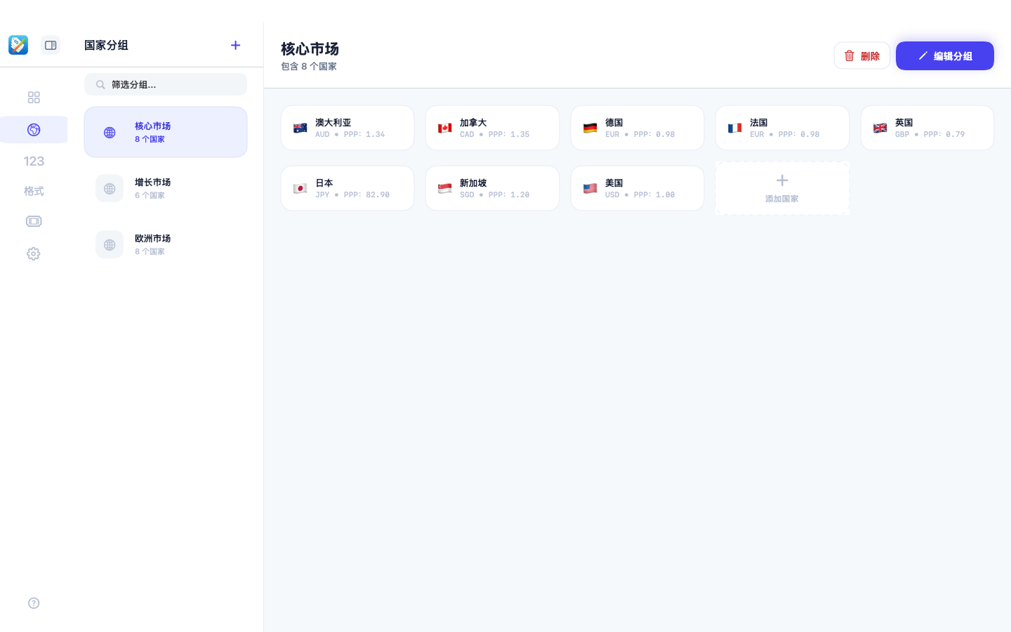 GoodPriceMatrix 国家分组管理界面