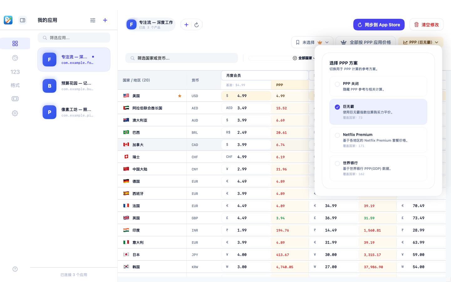 GoodPriceMatrix PPP 方案选择器，提供巨无霸、Netflix 高级版与世界银行参考